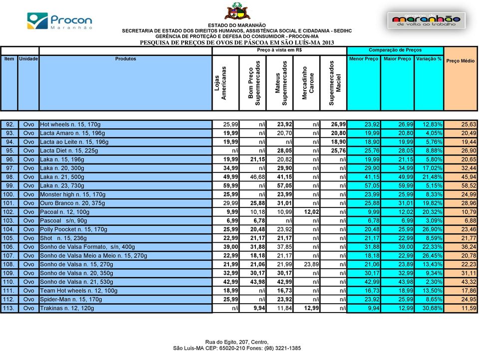 15, 196g 19,99 21,15 20,82 n/i n/i 19,99 21,15 5,80% 20,65 97. Ovo Laka n. 20, 300g 34,99 n/i 29,90 n/i n/i 29,90 34,99 17,02% 32,44 98. Ovo Laka n. 21, 500g 49,99 46,68 41,15 n/i n/i 41,15 49,99 21,48% 45,94 99.