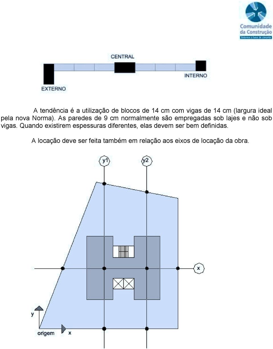 As paredes de 9 cm normalmente são empregadas sob lajes e não sob vigas.
