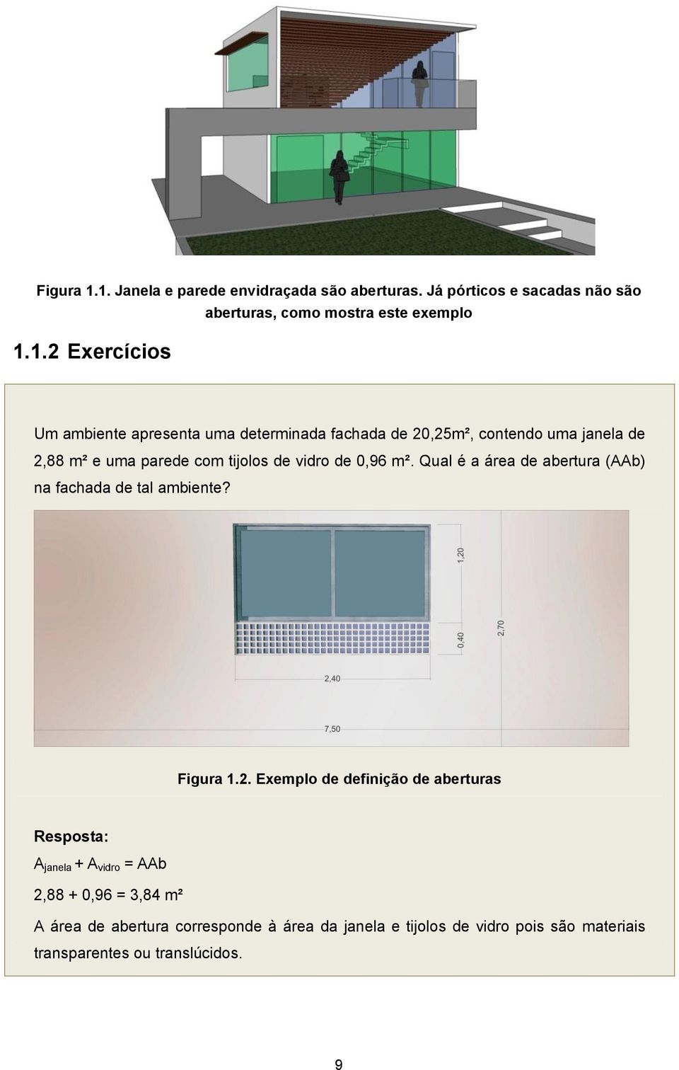 ambiente apresenta uma determinada fachada de 20,25m², contendo uma janela de 2,88 m² e uma parede com tijolos de vidro de 0,96 m².