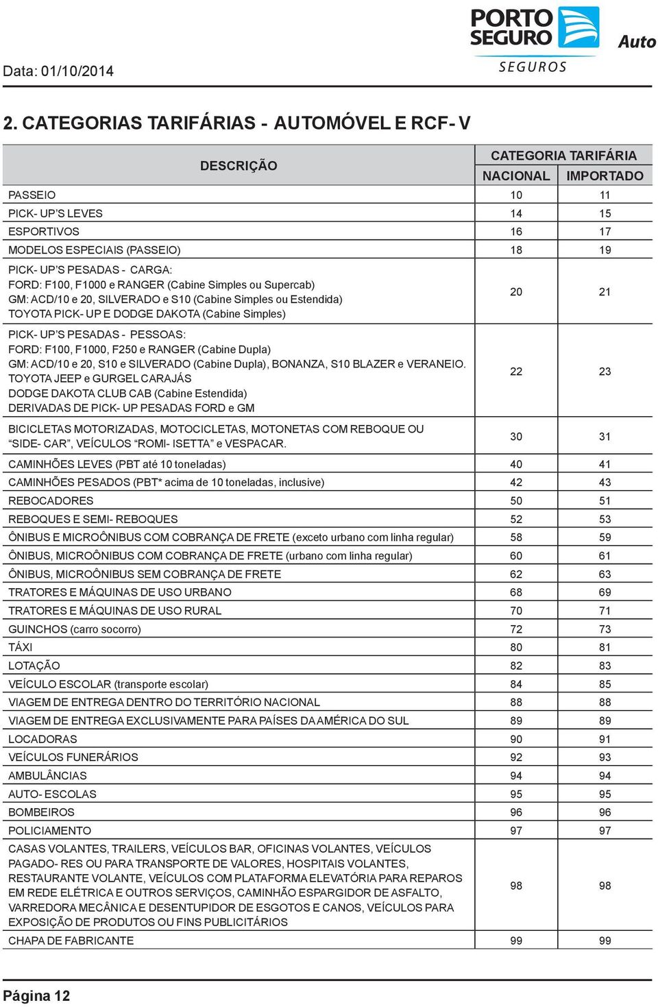 PESADAS - PESSOAS: FORD: F100, F1000, F250 e RANGER (Cabine Dupla) GM: ACD/10 e 20, S10 e SILVERADO (Cabine Dupla), BONANZA, S10 BLAZER e VERANEIO.