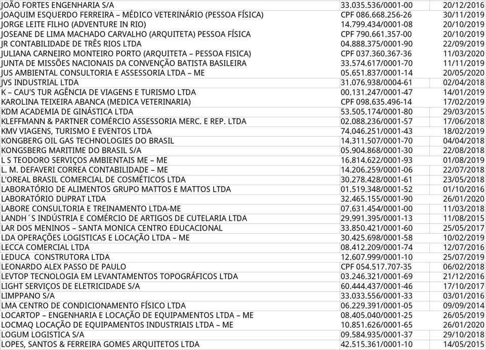 375/0001-90 22/09/2019 JULIANA CARNEIRO MONTEIRO PORTO (ARQUITETA PESSOA FISICA) CPF 037.360.367-36 11/03/2020 JUNTA DE MISSÕES NACIONAIS DA CONVENÇÃO BATISTA BASILEIRA 33.574.