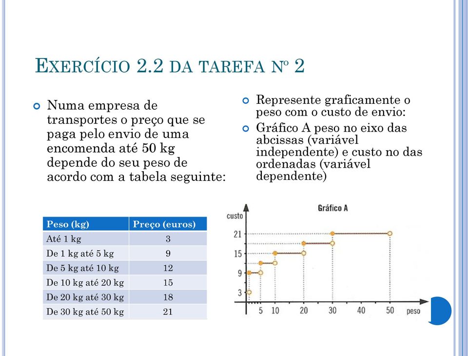 uma encomenda até 50 kg depende do seu peso de acordo com a tabela seguinte: