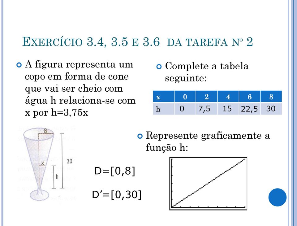 que vai ser cheio com água h relaciona-se com x por h=3,75x