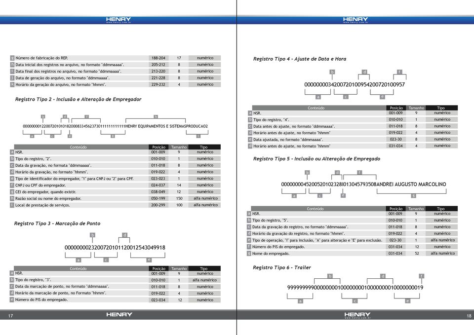 188-204 17 numérico 205-212 8 numérico 213-220 8 numérico 221-228 8 numérico 229-232 4 numérico Registro Tipo 4 - Ajuste de Data e Hora b d f 0000000034200720100954200720100957 Registro Tipo 2 -