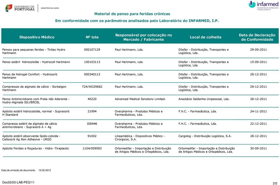 Distribuição, Transportes e 28-12-2011 Penso Antimicrobiano com Prata não Aderente - Hydro-Alginate SILVERCEL 40220 Advanced Medical Solutions Limited.