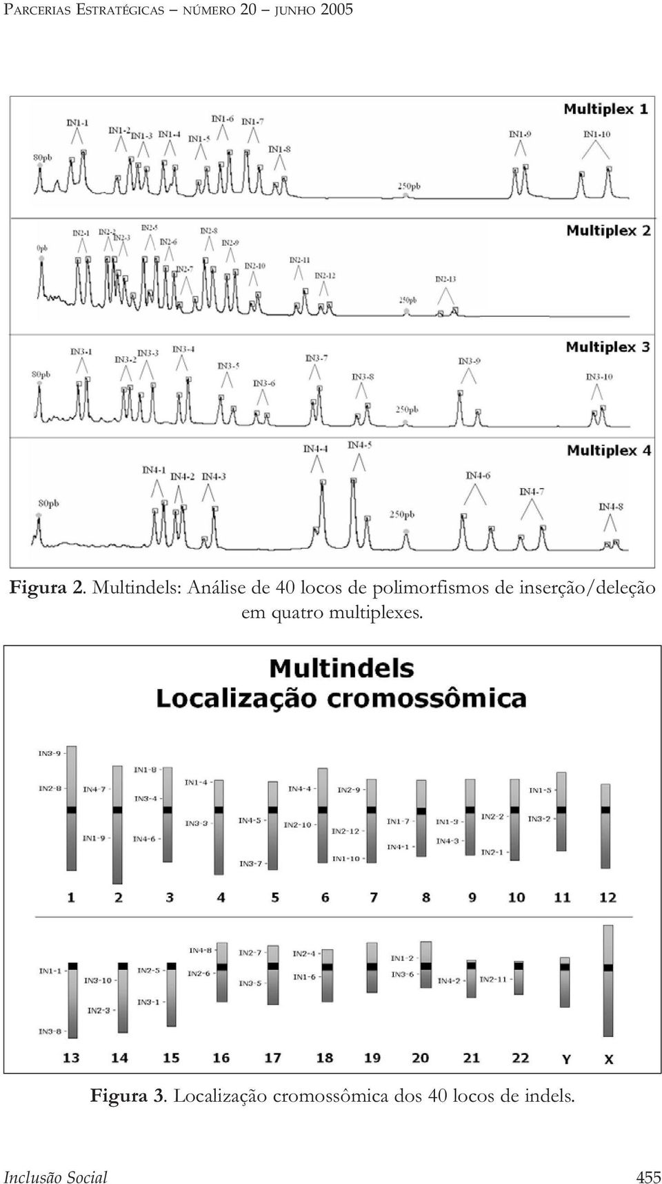 inserção/deleção em quatro multiplexes. Figura 3.