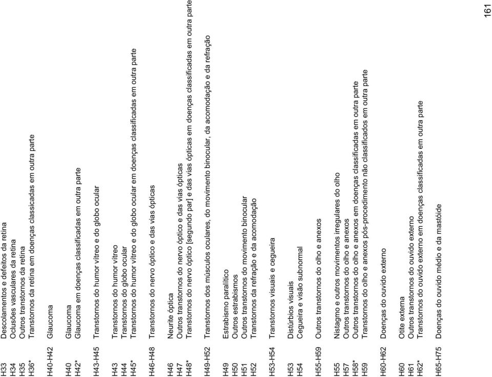 do humor vítreo e do globo ocular em doenças classificadas em outra parte H46-H48 Transtornos do nervo óptico e das vias ópticas H46 Neurite óptica H47 Outros transtornos do nervo óptico e das vias