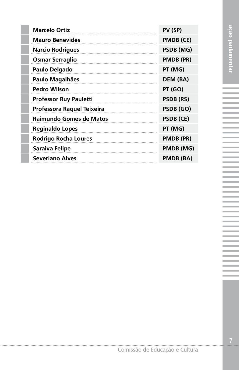 Rodrigo Rocha Loures Saraiva Felipe Severiano Alves PV (SP) PMDB (CE) PSDB (MG) PMDB (PR) PT (MG) DEM