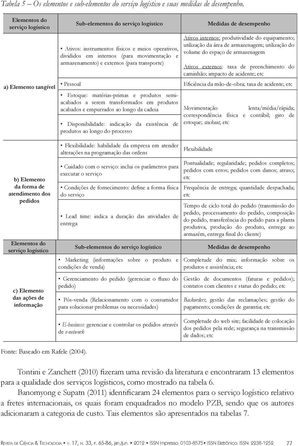 externos (para transporte) Pessoal Medidas de desempenho Ativos internos: produtividade do equipamento; utilização da área de armazenagem; utilização do volume do espaço de armazenagem Ativos