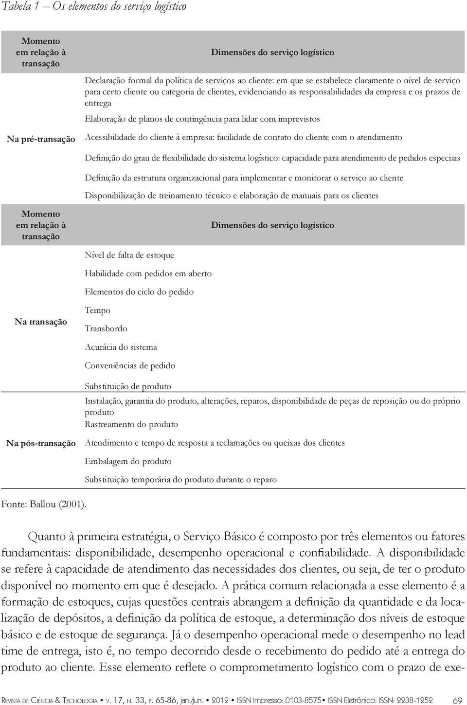 imprevistos Acessibilidade do cliente à empresa: facilidade de contato do cliente com o atendimento Definição do grau de flexibilidade do sistema logístico: capacidade para atendimento de pedidos