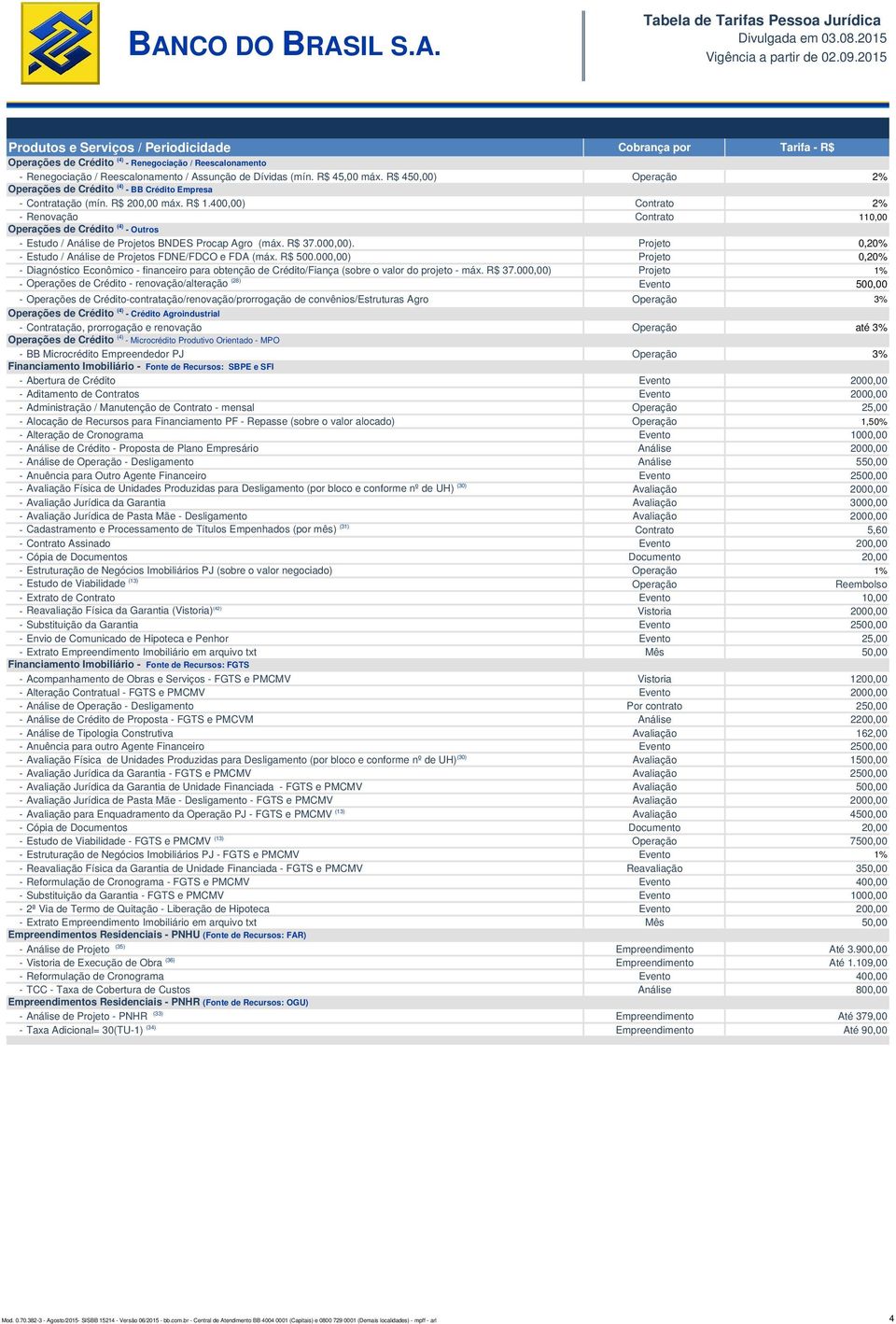 400,00) Contrato 2% - Renovação Contrato 110,00 Operações de Crédito (4) - Outros - Estudo / Análise de Projetos BNDES Procap Agro (máx. R$ 37.000,00).