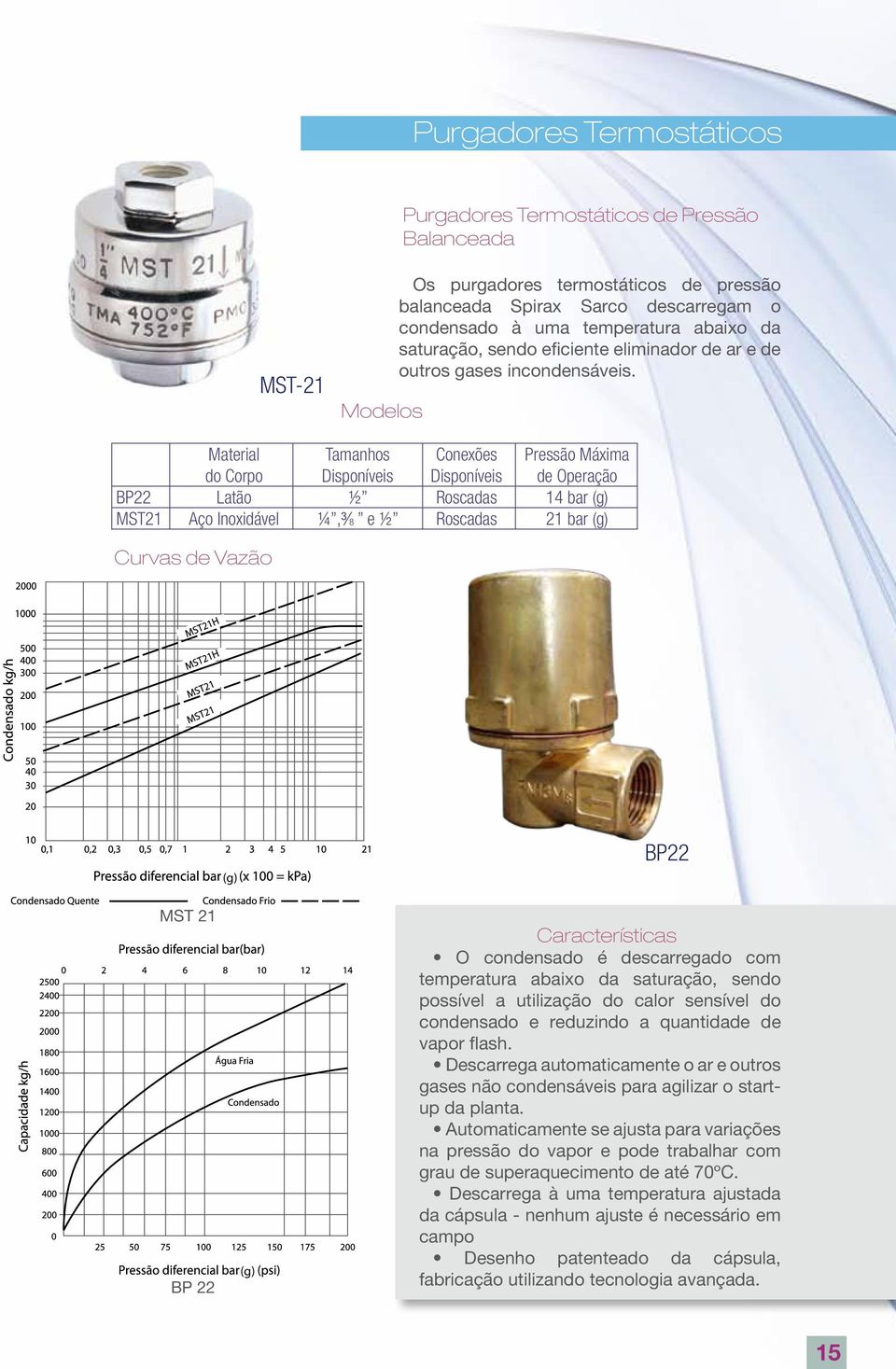 Material Tamanhos Conexões Pressão Máxima do Corpo Disponíveis Disponíveis de Operação BP22 Latão ½ Roscadas 14 bar (g) MST21 Aço Inoxidável ¼, ¾8 e ½ Roscadas 21 bar (g) Curvas de Vazão MST 21 BP 22