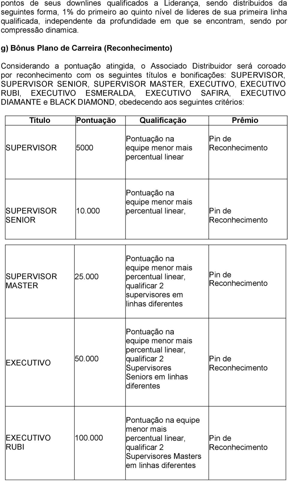 g) Bônus Plano de Carreira () Considerando a pontuação atingida, o Associado Distribuidor será coroado por reconhecimento com os seguintes títulos e bonificações: SUPERVISOR, SUPERVISOR SENIOR,