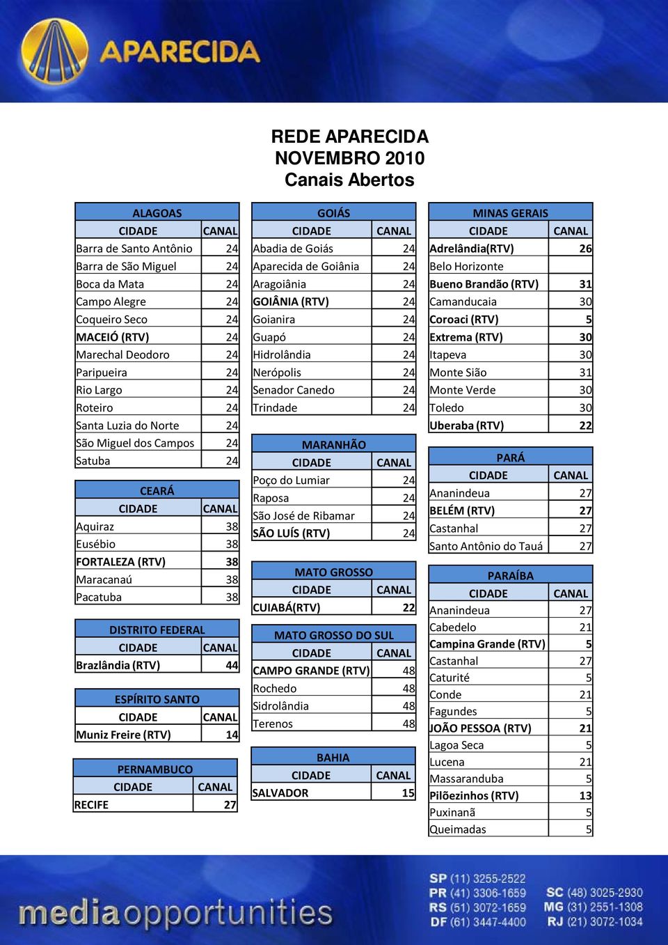 ESPÍRITO SANTO Muniz Freire (RTV) 14 PERNAMBUCO RECIFE 27 GOIÁS Abadia de Goiás 24 Aparecida de Goiânia 24 Aragoiânia 24 GOIÂNIA (RTV) 24 Goianira 24 Guapó 24 Hidrolândia 24 Nerópolis 24 Senador