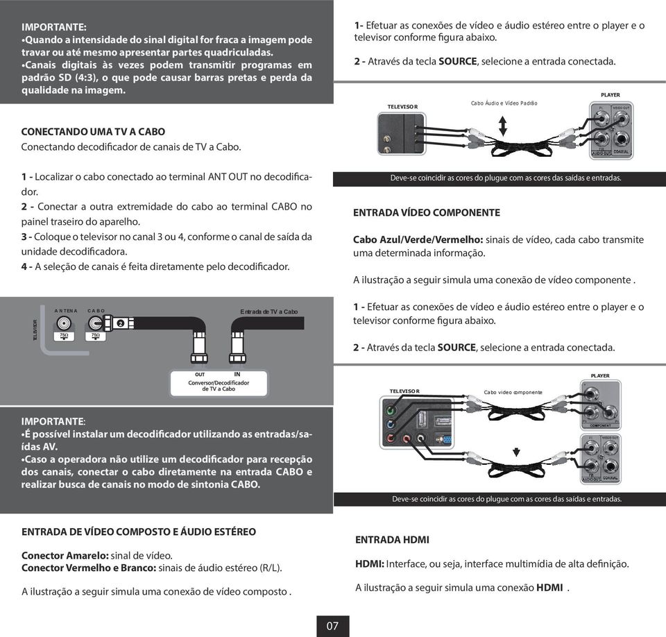 Canais digitais às vezes podem transmitir programas em padrão SD (:3), o que pode causar barras pretas e perda da qualidade na imagem. - Através da tecla SOURCE, selecione a entrada conectada.