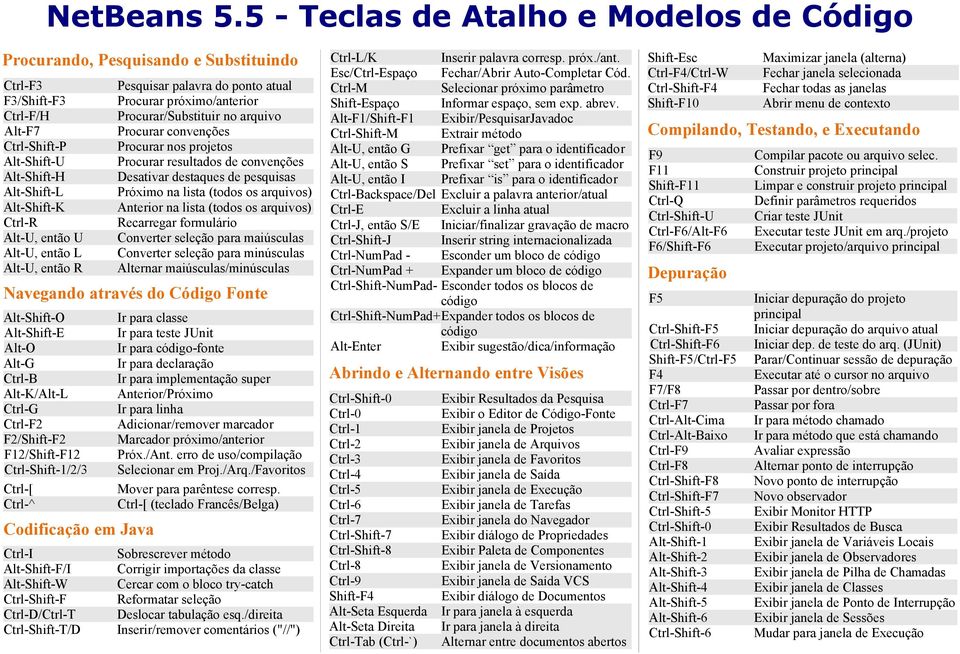 Alt-U, então U Converter seleção para maiúsculas Alt-U, então L Converter seleção para minúsculas Alt-U, então R Alternar maiúsculas/minúsculas Alt-Shift-O Ir para classe Alt-Shift-E Ir para teste