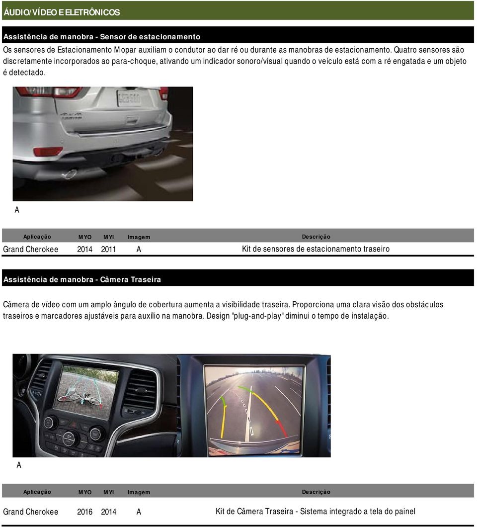 plicação Grand Cherokee 2014 2011 Kit de sensores de estacionamento traseiro ssistência de manobra - Câmera Traseira Câmera de vídeo com um amplo ângulo de cobertura aumenta a visibilidade traseira.