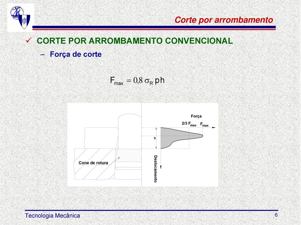 corte F max = 0, 8 σ R ph Força 2/3 F max