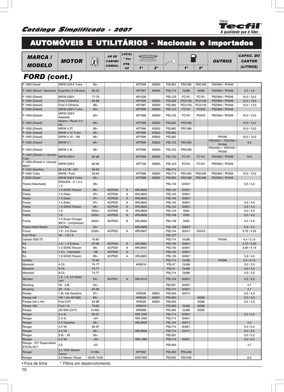 DO CÁRTER (LITROS) F-1000 (Álcool / Gasolina) Argentino 6 Cilindros 86-95 AP7997 AS950 GU86 PSD964 / PH346 3,5 / 4,0 F-1000 (Diesel) MWM 226/4 77-79 AR1026 PSL123 FC161 FC161 PSD964 / PH346 10,0 /