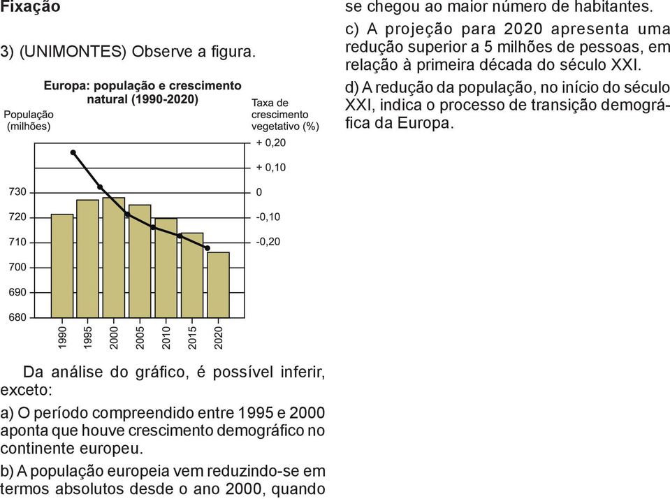 d) A redução da população, no início do século XXI, indica o processo de transição demográfica da Europa.