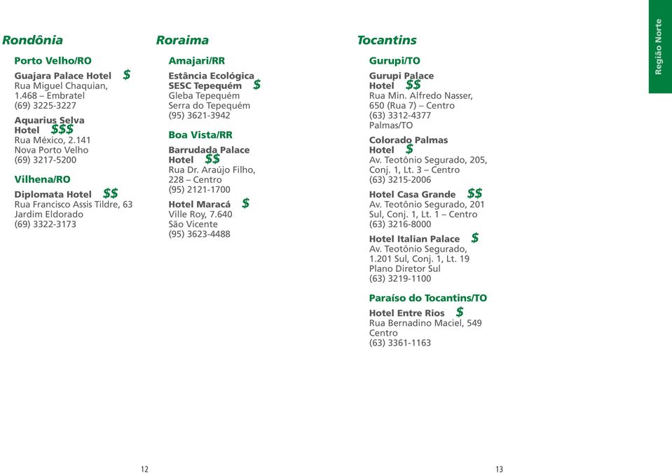 Tepequém (95) 3621-3942 Boa Vista/RR Barrudada Palace Rua Dr. Araújo Filho, 228 (95) 2121-1700 Hotel Maracá $ Ville Roy, 7.640 São Vicente (95) 3623-4488 Tocantins Gurupi/TO Gurupi Palace Rua Min.