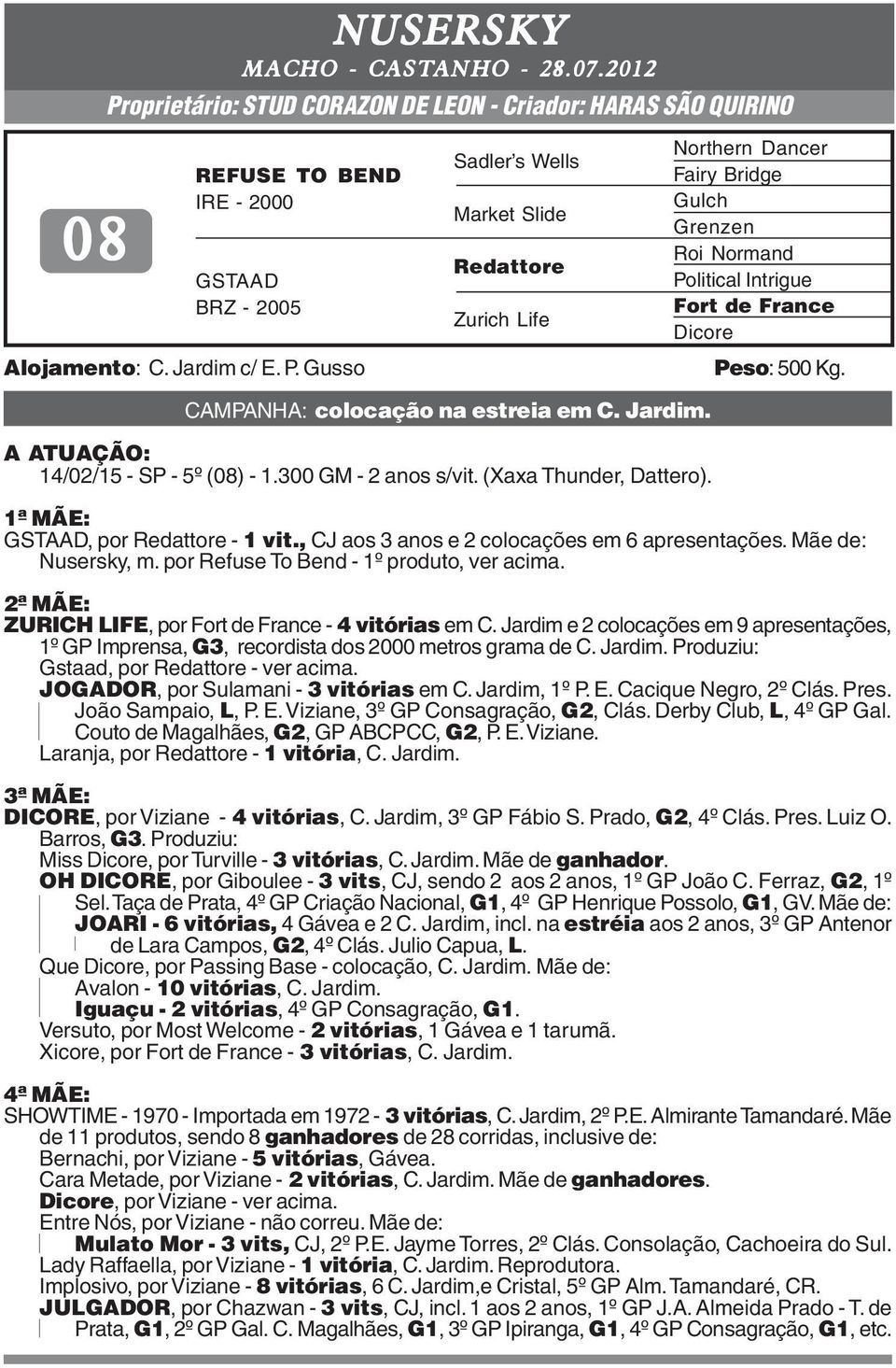 A ATUAÇÃO: 14/02/15 - SP - 5º (08) - 1.300 GM - 2 anos s/vit. (Xaxa Thunder, Dattero). Northern Dancer Fairy Bridge Gulch Grenzen Roi Normand Political Intrigue Fort de France Dicore Peso: 500 Kg.