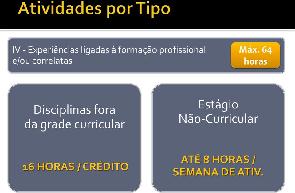 64 horas Disciplinas fora da grade curricular