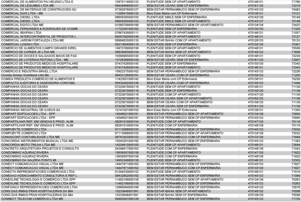 73121 COMERCIAL DIESEL LTDA. 08659385000105 PLENITUDE SMILE SEM CP ENFERMARIA 470142139 70149 COMERCIAL DIESEL LTDA.