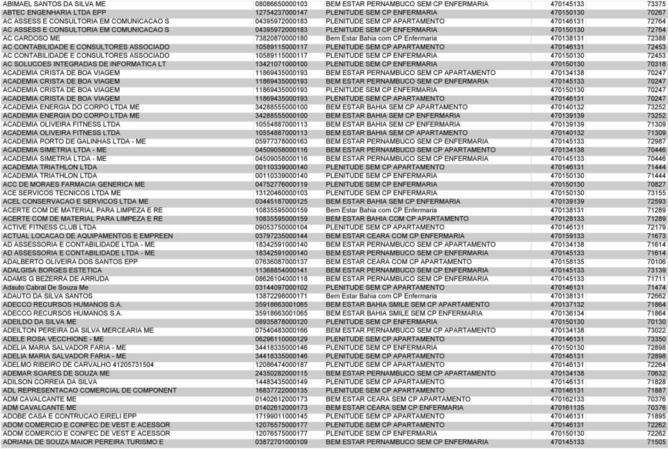ME 73820870000180 Bem Estar Bahia com CP Enfermaria 470138131 72388 AC CONTABILIDADE E CONSULTORES ASSOCIADO 10589115000117 PLENITUDE SEM CP APARTAMENTO 470146131 72453 AC CONTABILIDADE E CONSULTORES