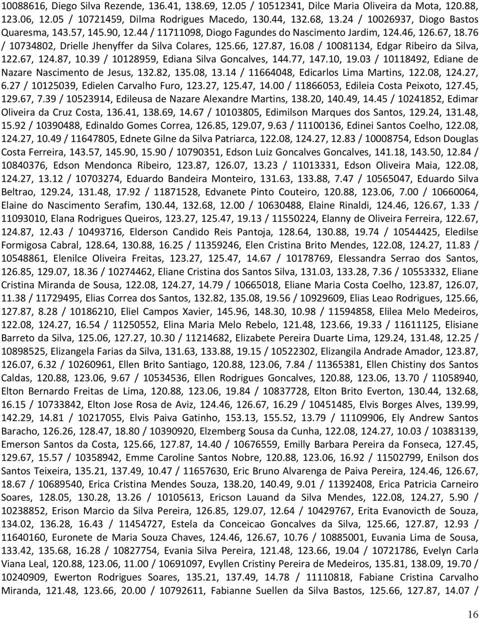 08 / 10081134, Edgar Ribeiro da Silva, 122.67, 124.87, 10.39 / 10128959, Ediana Silva Goncalves, 144.77, 147.10, 19.03 / 10118492, Ediane de Nazare Nascimento de Jesus, 132.82, 135.08, 13.