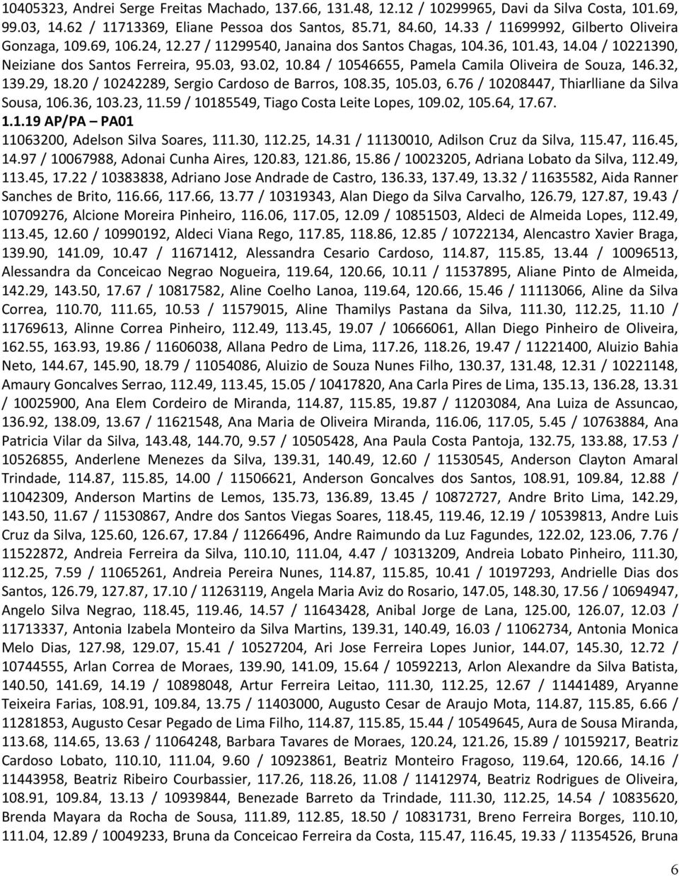 84 / 10546655, Pamela Camila Oliveira de Souza, 146.32, 139.29, 18.20 / 10242289, Sergio Cardoso de Barros, 108.35, 105.03, 6.76 / 10208447, Thiarlliane da Silva Sousa, 106.36, 103.23, 11.