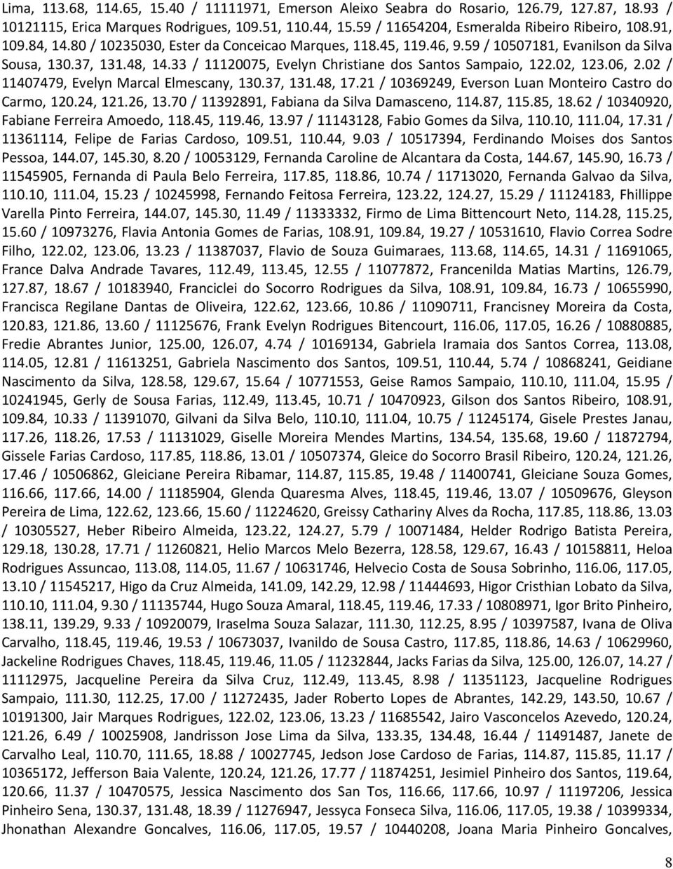 02, 123.06, 2.02 / 11407479, Evelyn Marcal Elmescany, 130.37, 131.48, 17.21 / 10369249, Everson Luan Monteiro Castro do Carmo, 120.24, 121.26, 13.70 / 11392891, Fabiana da Silva Damasceno, 114.