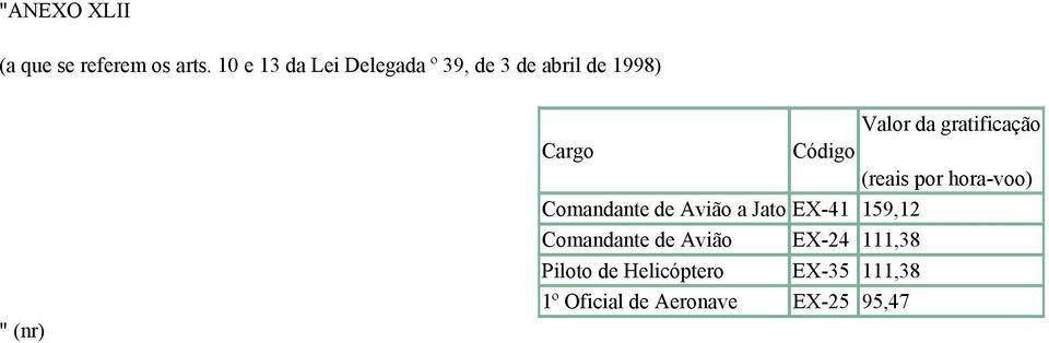gratificação Cargo Código (reais por hora-voo) Comandante de Avião a Jato