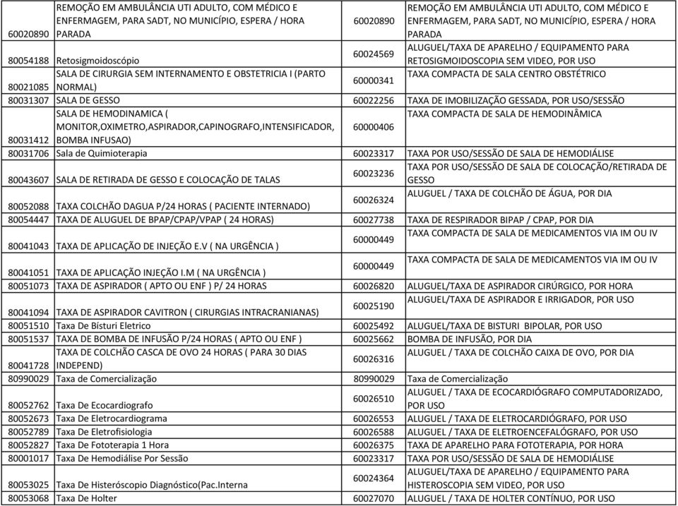 (PARTO 80021085 NORMAL) 60000341 80031307 SALA DE GESSO 60022256 TAXA DE IMOBILIZAÇÃO GESSADA, POR USO/SESSÃO SALA DE HEMODINAMICA ( TAXA COMPACTA DE SALA DE HEMODINÂMICA