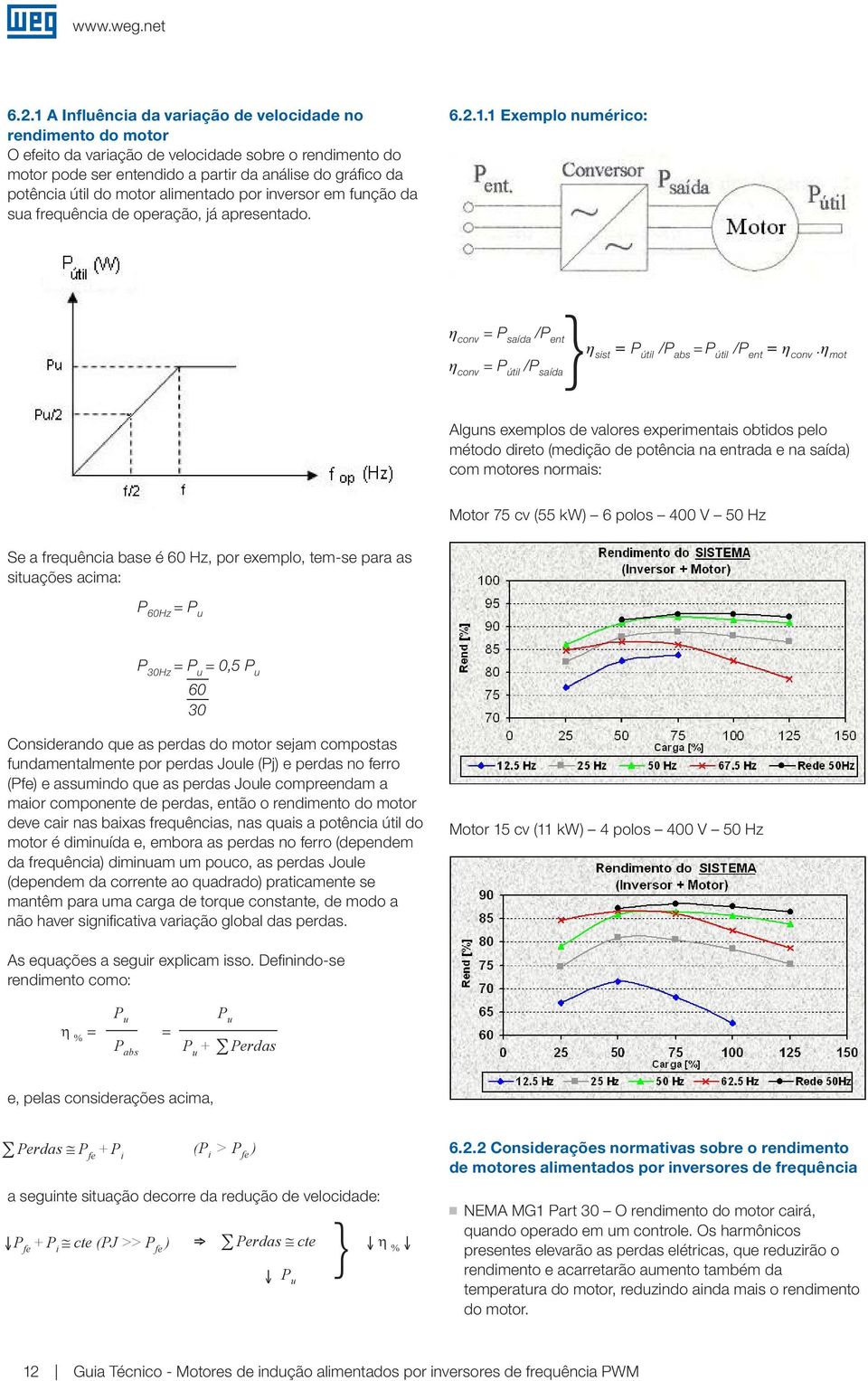 motor alimentado por inversor em função da sua frequência de operação, já apresentado. 6.2.1.1 Exemplo numérico: conv = P saída /P ent } sist = P útil /P abs = P útil /P ent = conv.