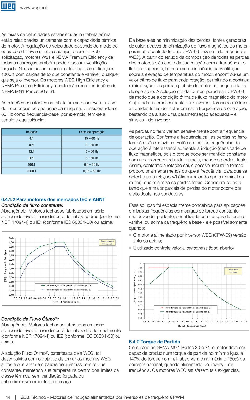 Sob solicitação, motores W21 e NEMA Premium Efficiency de todas as carcaças também podem possuir ventilação forçada.