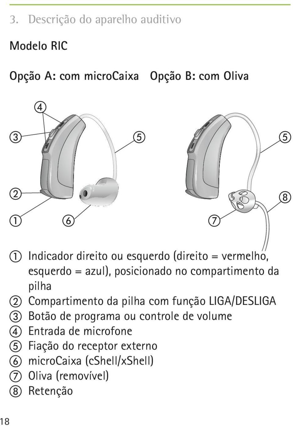 pilha b Compartimento da pilha com função LIGA/DESLIGA c Botão de programa ou controle de volume d