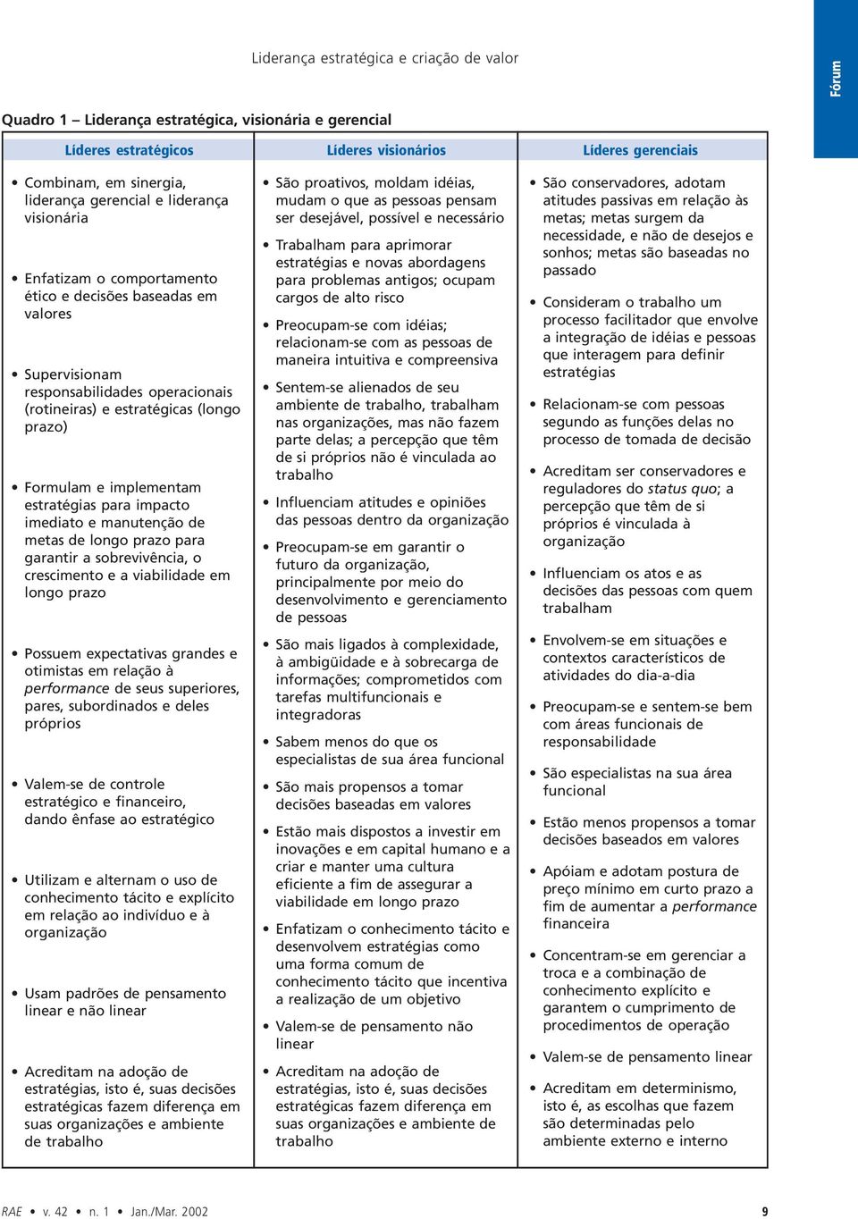 manutenção de metas de longo prazo para garantir a sobrevivência, o crescimento e a viabilidade em longo prazo Possuem expectativas grandes e otimistas em relação à performance de seus superiores,