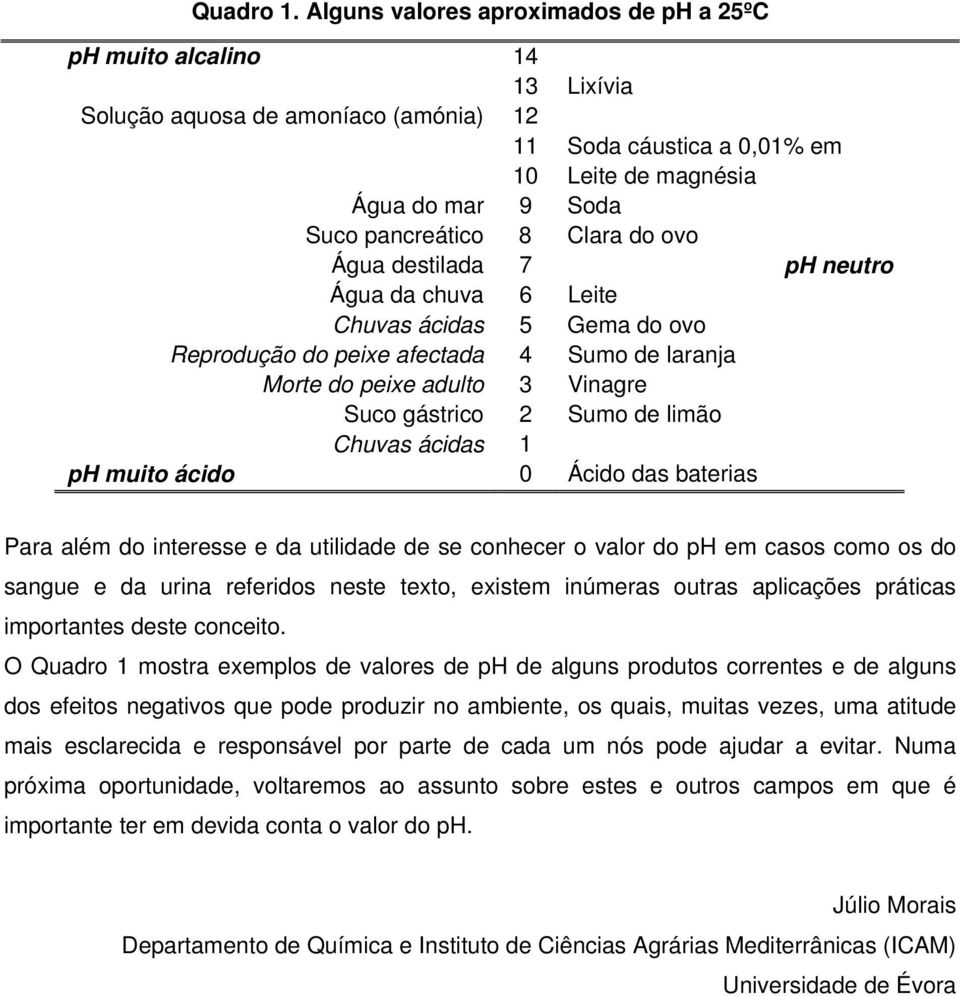 Clara do ovo Água destilada 7 ph neutro Água da chuva 6 Leite Chuvas ácidas 5 Gema do ovo Reprodução do peixe afectada 4 Sumo de laranja Morte do peixe adulto 3 Vinagre Suco gástrico 2 Sumo de limão