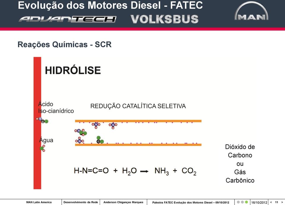 Reações Químicas - SCR Dióxido