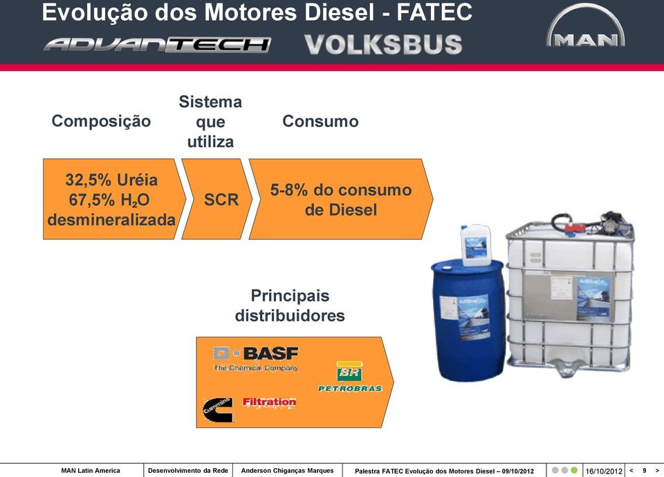 desmineralizada Sistema que utiliza SCR Consumo