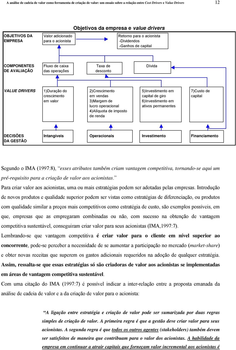 5)Investimento em 7)Custo de crescimento em vendas capital de giro capital em valor 3)Margem de 6)Investimento em lucro operacional ativos permanentes 4)Alíquota de imposto de renda DECISÕES