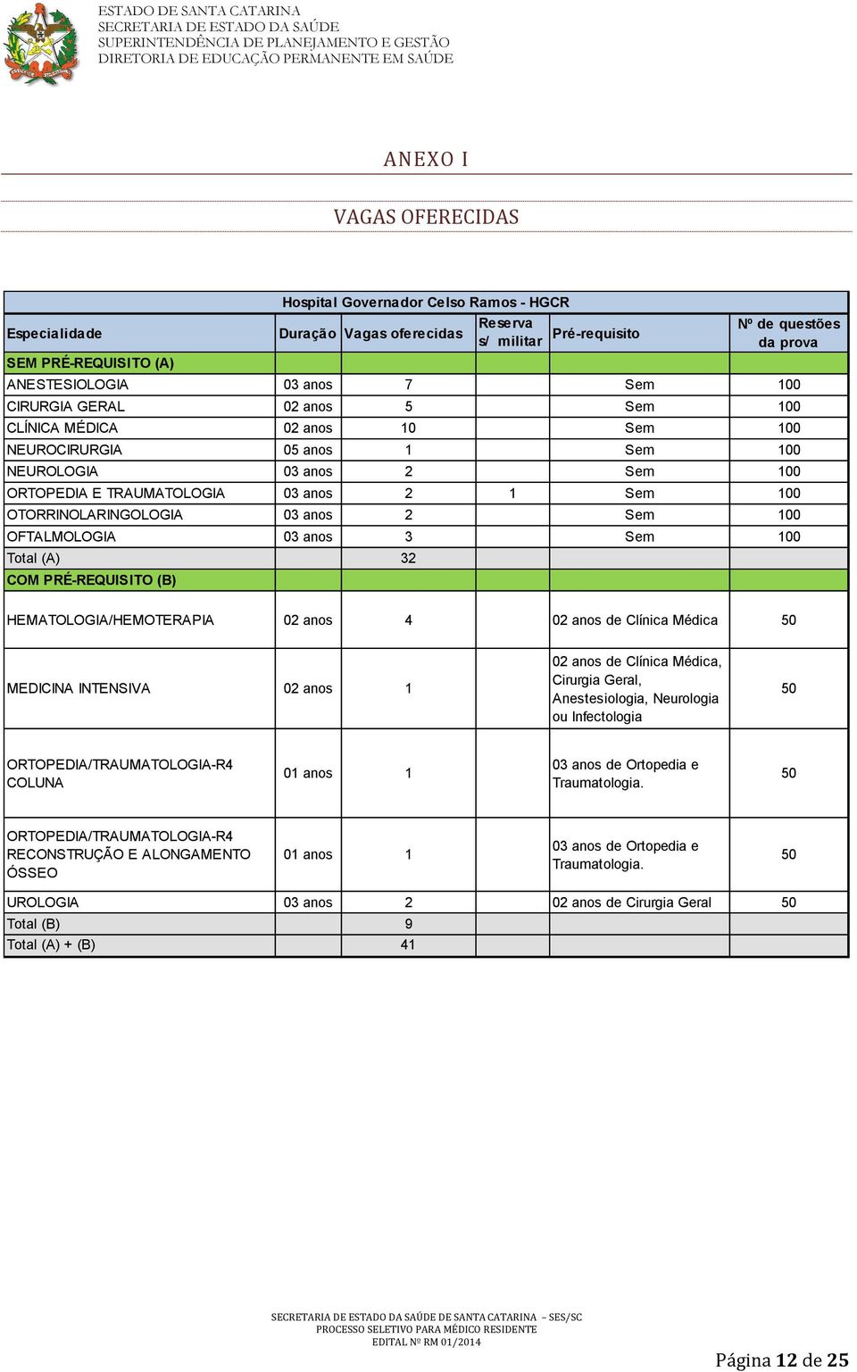 HEMATOLOGIA/HEMOTERAPIA 02 anos 4 02 anos de Clínica Médica 50 MEDICINA INTENSIVA 02 anos 1 02 anos de Clínica Médica, Cirurgia Geral, Anestesiologia, Neurologia ou Infectologia 50