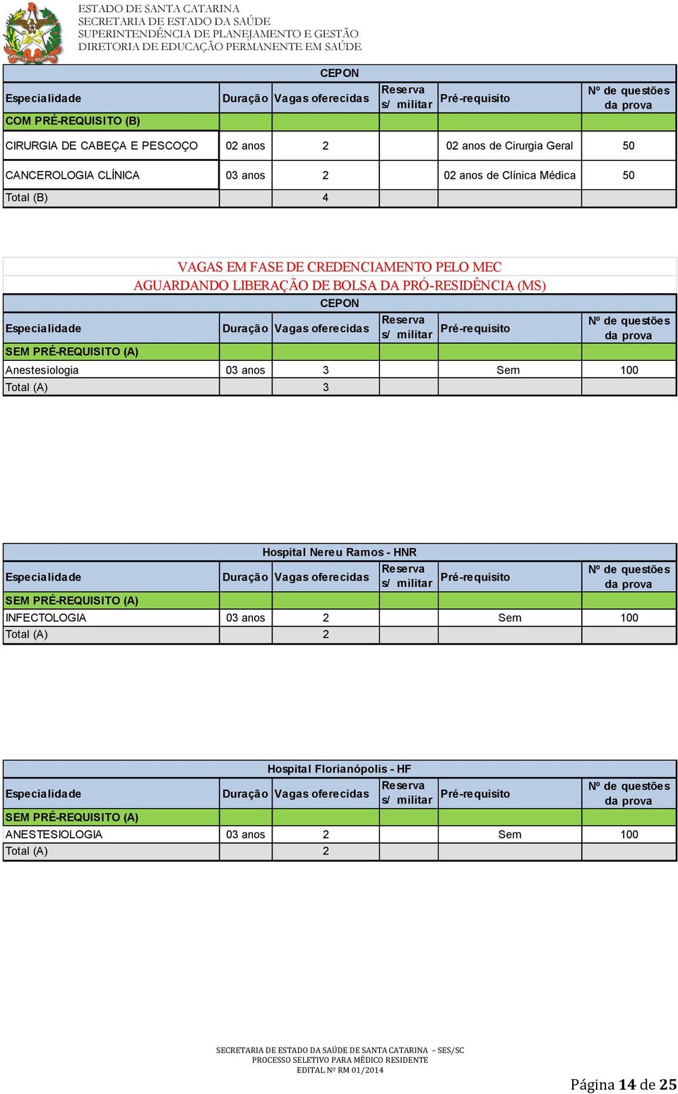 DE BOLSA DA PRÓ-RESIDÊNCIA (MS) Anestesiologia 03 anos 3 Sem 100 Total (A) 3 CEPON INFECTOLOGIA 03 anos 2 Sem 100