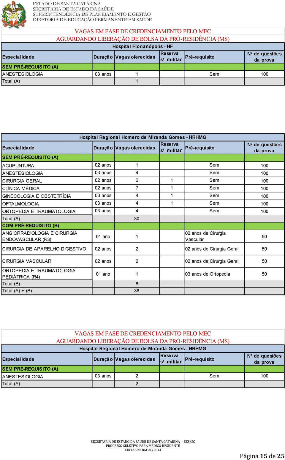 TRAUMATOLOGIA 03 anos 4 Sem 100 Total (A) 30 COM PRÉ-REQUISITO (B) ANGIORRADIOLOGIA E CIRURGIA ENDOVASCULAR (R3) Hospital Regional Homero de Miranda Gomes - HRHMG 01 ano 1 02 anos de Cirurgia