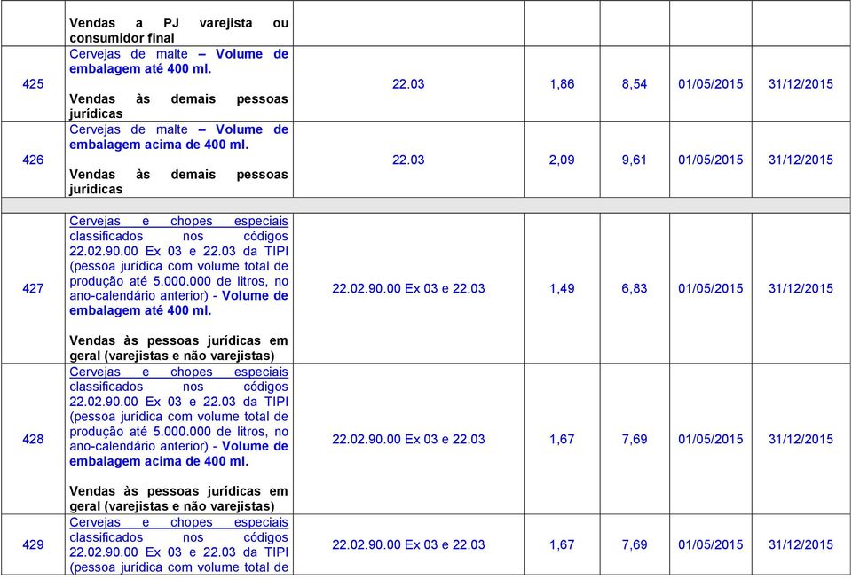 03 1,86 8,54 01/05/2015 31/12/2015 22.03 2,09 9,61 01/05/2015 31/12/2015 22.02.90.00 Ex 03 e 22.