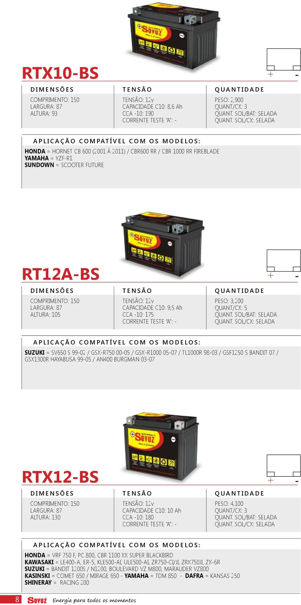 0307 RTX12BS ALTURA: 130 CAPACIDADE C10: 10 Ah CCA 10: 180 PESO: 4,100 HONDA = VRF 750 F, PC 800, CBR 1100 XX SUPER BLACKBIRD KAWASAKI = LE400A, ER5, KLE500AI, ULE500AI, ZR750CI/JI,