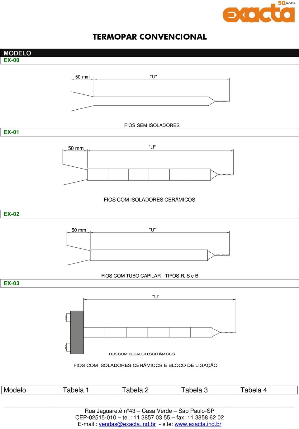 CAPILAR - TIPOS R, S e B FIOS COM ISOLADORES CERÂMICOS FIOS COM