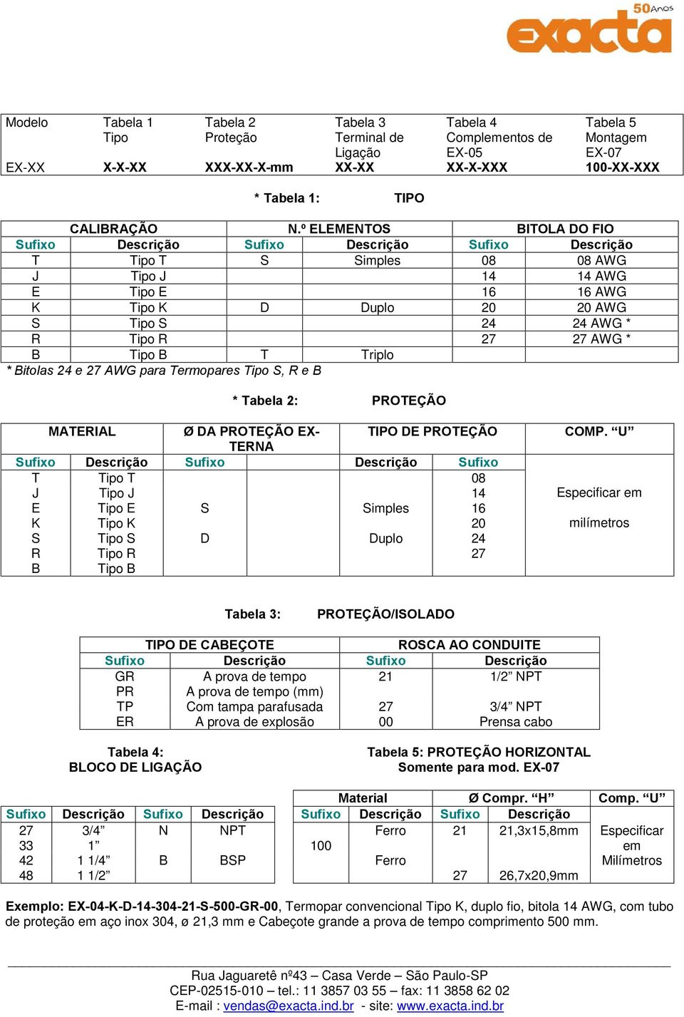 º ELEMENTOS BITOLA DO FIO Sufixo Descrição Sufixo Descrição Sufixo Descrição T Tipo T S Simples 08 08 AWG J Tipo J 14 14 AWG E Tipo E 16 16 AWG K Tipo K D Duplo 20 20 AWG S Tipo S 24 24 AWG * R Tipo