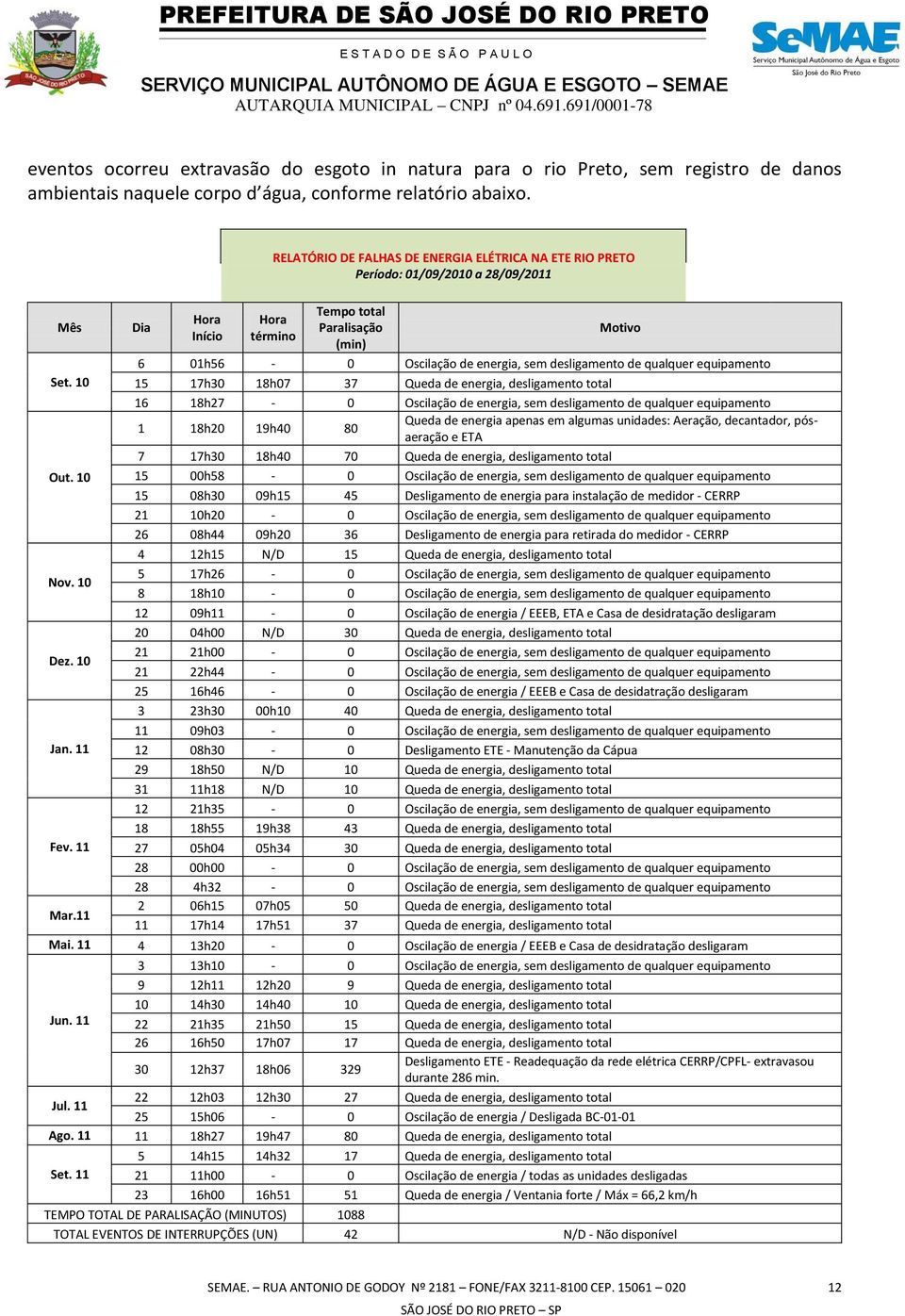 desligamento de qualquer equipamento Set.